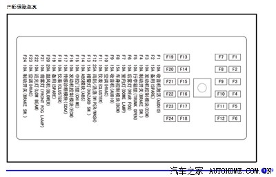 凯越车内的阅读灯不亮,更好哪个保险丝?