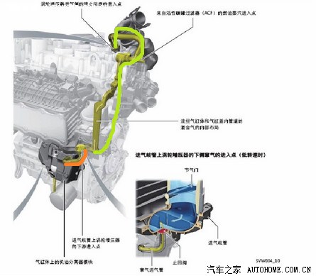 第三代ea888油气分离器