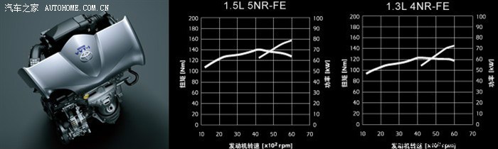 致炫及威驰发动机工况图