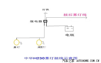 手舒h230加装雾灯及接线._中华h230论坛_手机汽车之家