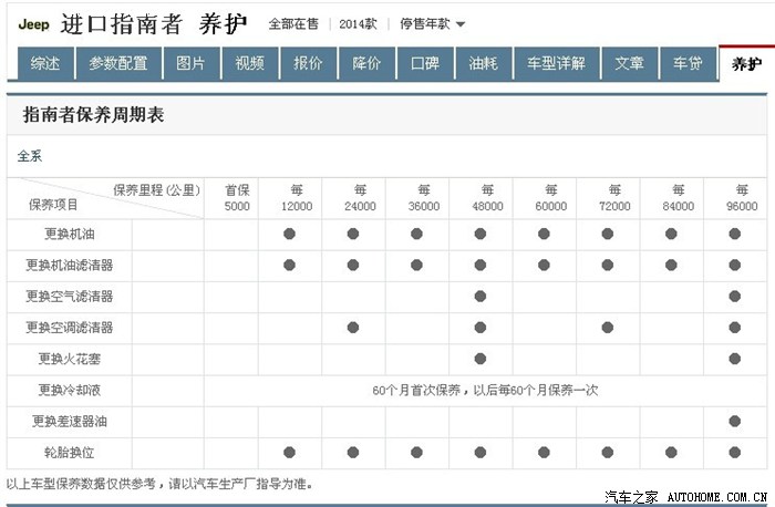 指南者保养周期表