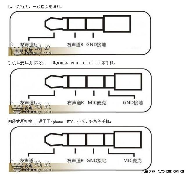 行车记录仪的后视影像与导航仪avin同步输出的尝试