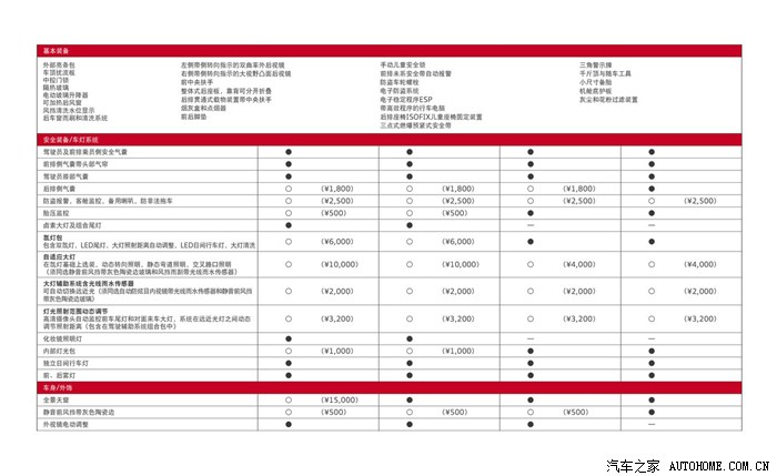 2014款国产a3两厢35tfsi装备价格表(引用自奥迪官网)