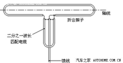 折合振子天线