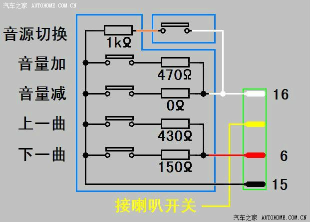 逍客CD后面的音场比前面小2个,后来我的CD改了 前后音场一样 以前听伊兰特的CD感觉挺好的,可是换了逍客以后感觉也不错. 值得改, 音场完全不一样. 现在开公司的伊兰特的再听伊兰特的音质 还是我的逍客比较好...