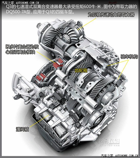 【图】谁知道变速箱dq380和dq500的区别啊?_奥迪q3论坛_汽车之家论坛