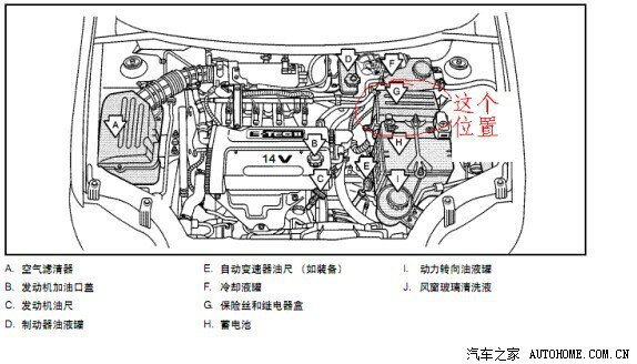 在发动机仓还有个保险丝的盒子