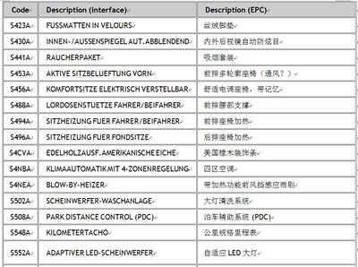 【F15 X5】BMWVIN配置表中英文对照(自己翻