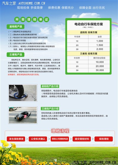 现在电瓶车也可以买保险了0.0_上海