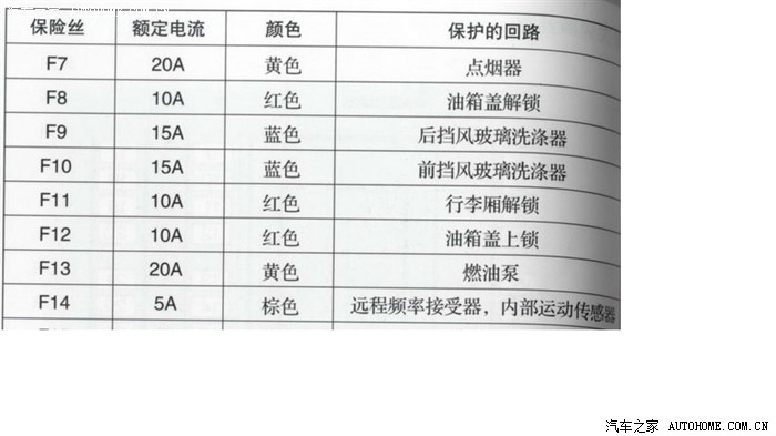 【图】点烟器保险丝更换_蒙迪欧-致胜论坛_汽车之家