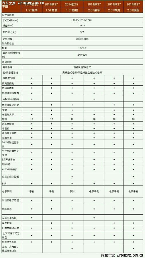 【图】比亚迪S7的参数配置_比亚迪S7论坛