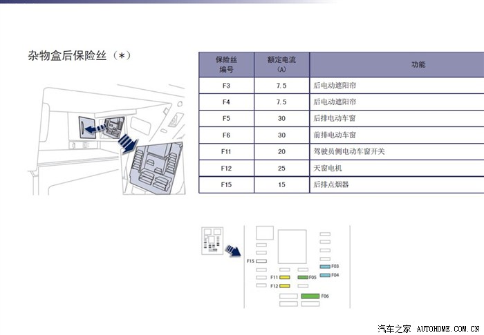 【图】找到了疑似是常电保险丝,请大家鉴别确认._标致