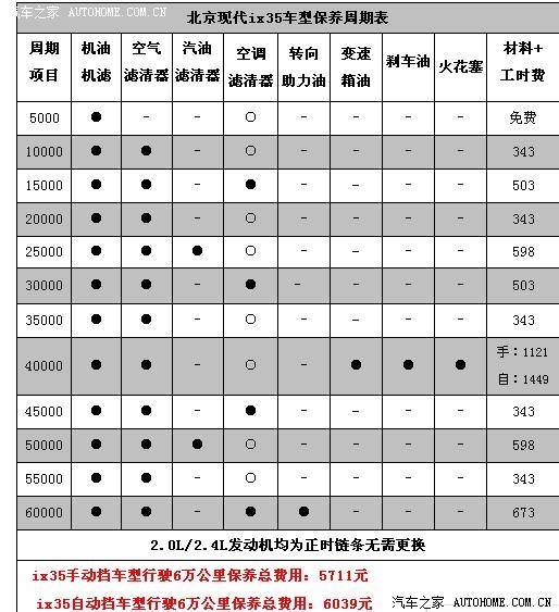 北京现代ix35论坛_手机汽车之家