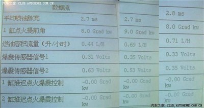 ECU数据流对比,分析高油耗及疑难杂症原因,请