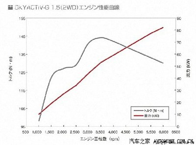 【图】虽然是买菜车,还是想知道百公里加速_马