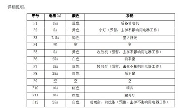 哪位大侠能发个e5车身控制器的保险丝的排列图片_奇瑞