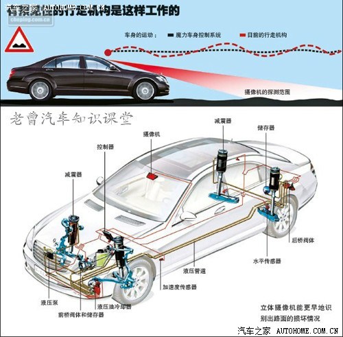 【图】【老曹汽车知识课堂26】什么是ABC、