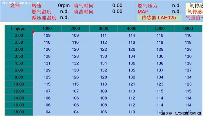 自动档捷达改气cng和d06系统调试指南教程(调试好的数据模板).