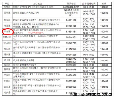 北京新能源指标中签提前放弃流程 亲测.