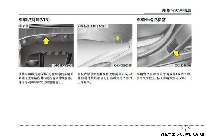 全新胜达的发动机号和车架号在什么地方?