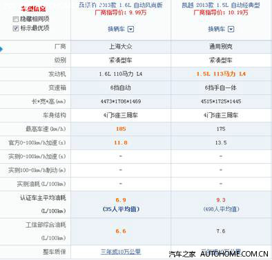 其他价格配置等方面新桑塔纳虽然比凯越贵万但配置也凯越这车