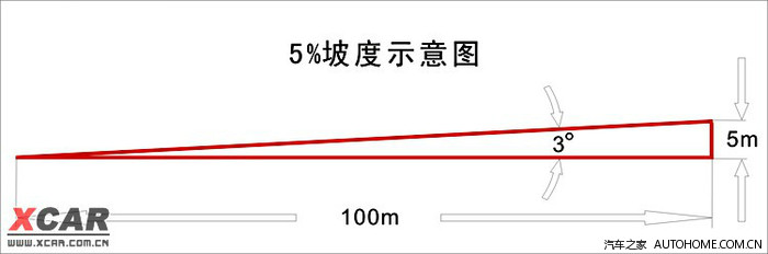 坡度比怎么算长度,如水平长度2.5m,斜段1:0.