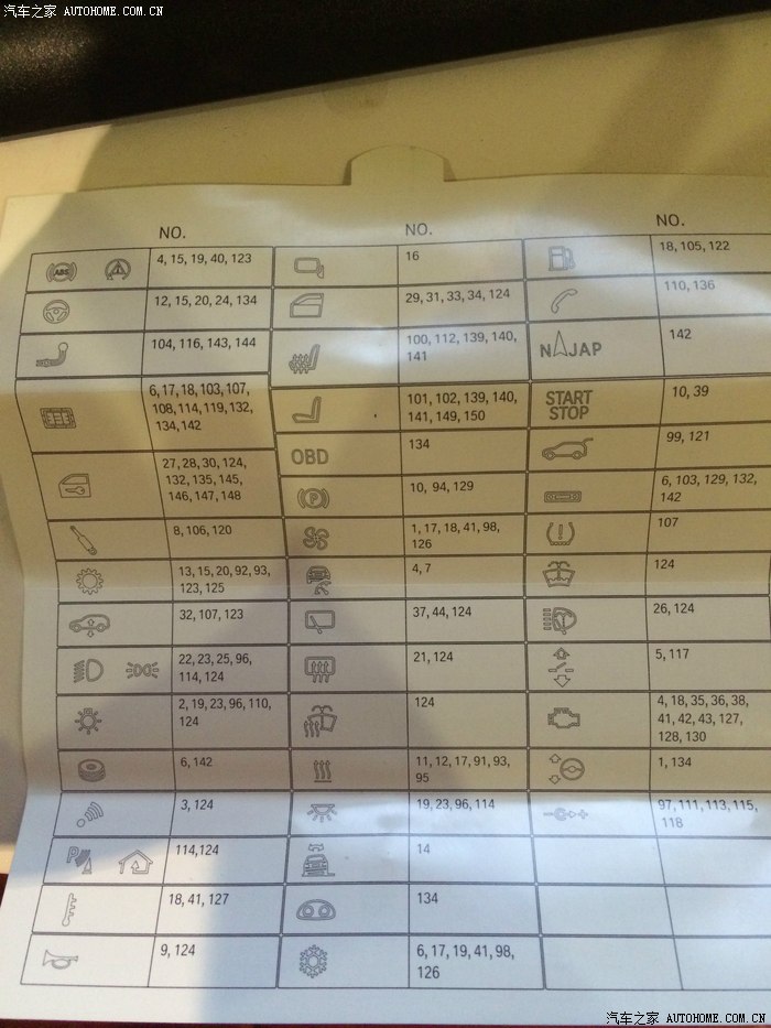 【图】SOS宝马X5保险丝示意图,请砍刀v砍刀下高手图纸之后明日图片