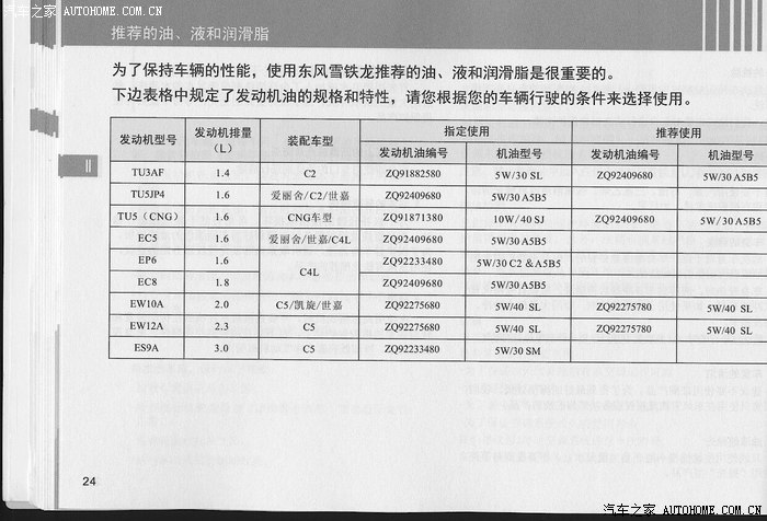 【图】c4l保养手册精选_雪铁龙c4l论坛_汽车之家论坛