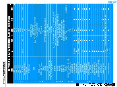 台湾卡罗拉配置表.