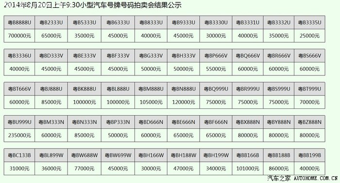 车牌号交易方法