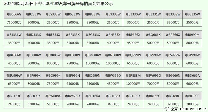 车牌交易平台官网