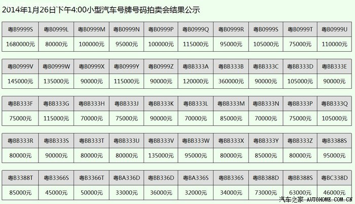 牌照交易网