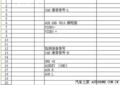 首先你要知道da屏端子接线定义.