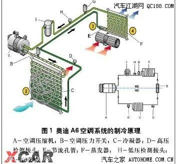 空调压缩机产业链研究报告