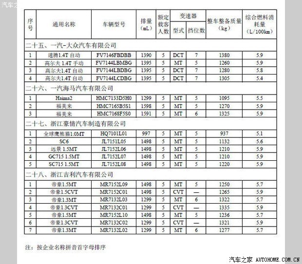 惠民补贴目录艾瑞泽7厂牌型号sqr7162j42t1的含义