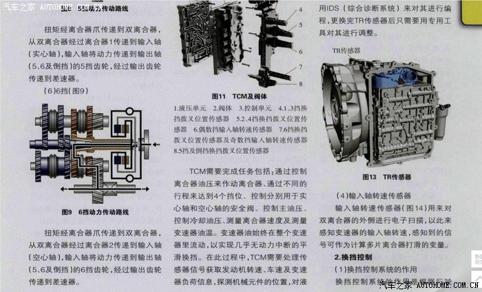 格特拉克6dct451湿式双离合变速器哈弗h6coupe