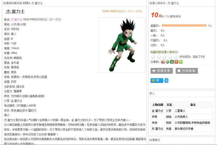 天天爱动漫 动漫人物百科第92话 刺猬头 杰.富力士