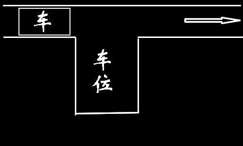 技术讨论贴:为什么同一辆车,前进与后退最小转弯半径不同?