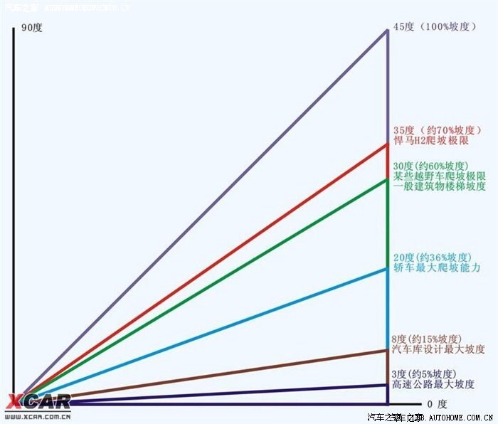 丰庄大润发的坡度