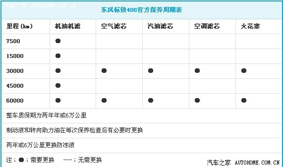 【图】东风标致408保养解析 配件工时费明细_