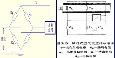 【小问题的讨论】关于空气流量计和四驱开关自检