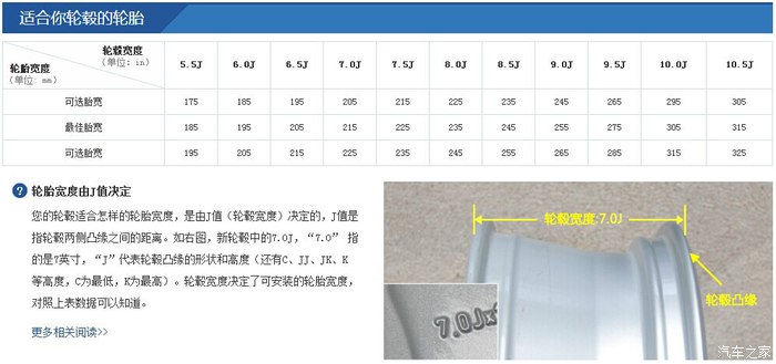选择合适的轮胎: 网上经验可查,该套轮毂匹配205mm宽度轮胎最适合,如