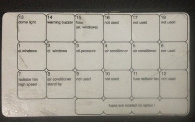 进口汽车保险盒英文翻译