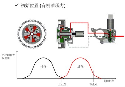 c5_v6款需关注vvt电磁阀漏油的情况(版主长期置顶吧)!