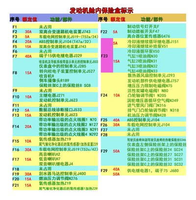 发动机舱保险盒标示图(1.4探索dsg)(雷锋贴)