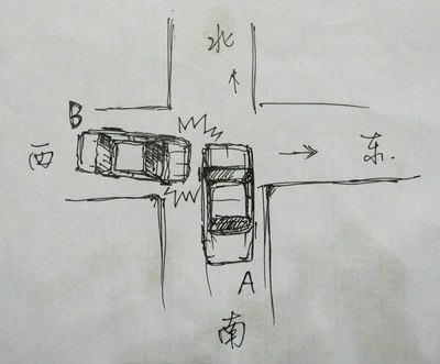 两直行车在无红绿灯十字路口相撞如何划分责任?