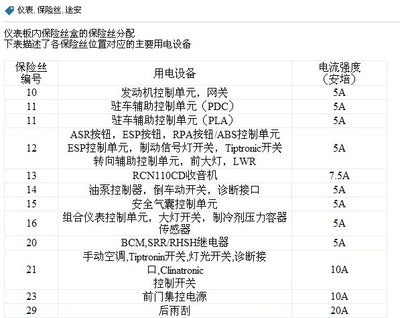 保险丝分配和型号_途安论坛_手机汽车之家