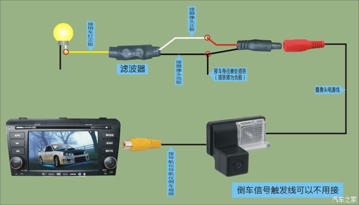 接线图很简单,跟一般车不同的是,大众的摄像头电源必须串接个滤波器