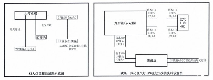 欧斯一体氙气灯改接插头草图,另外多备一根线,方便装回原厂h1卤素灯泡