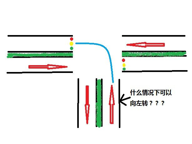 三岔路口向左转!懂不懂的都进来,对你有好处!